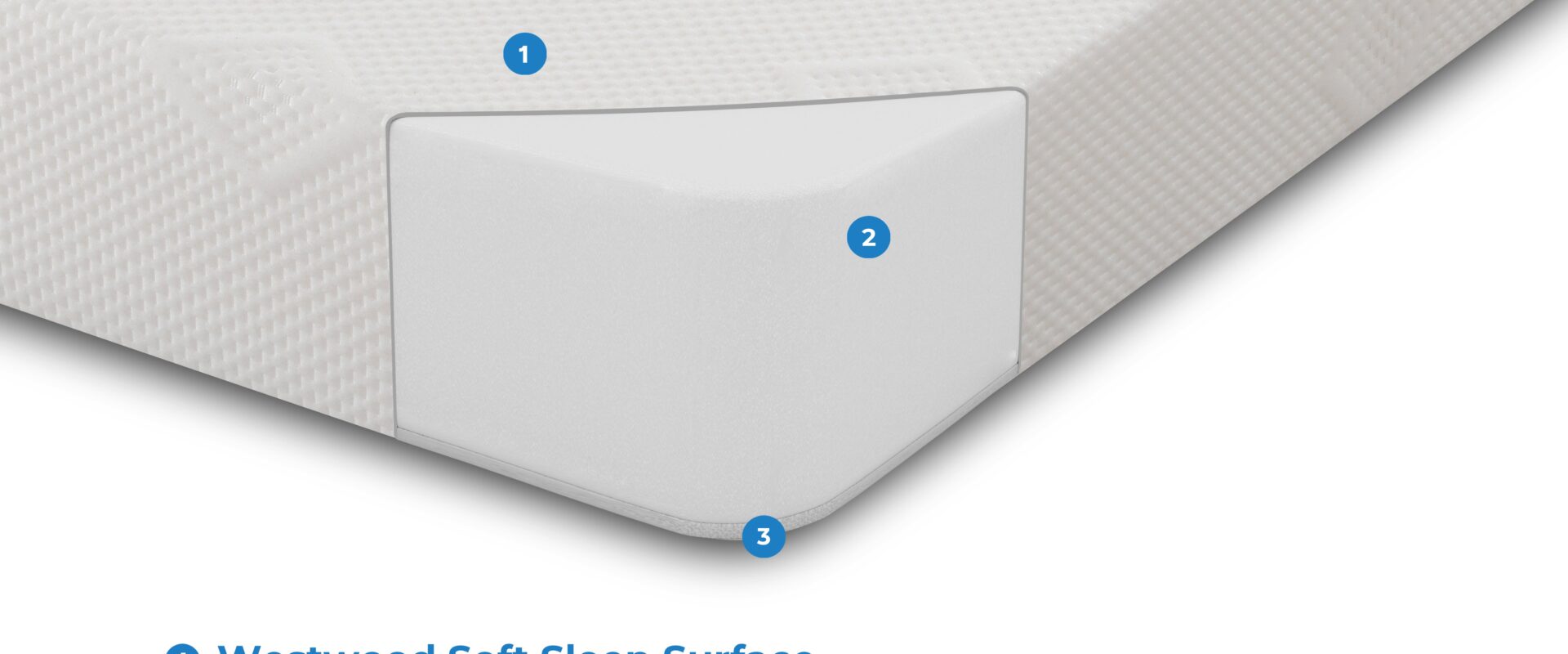 Built to Last The Durability Advantage of Premium Foam Mattresses