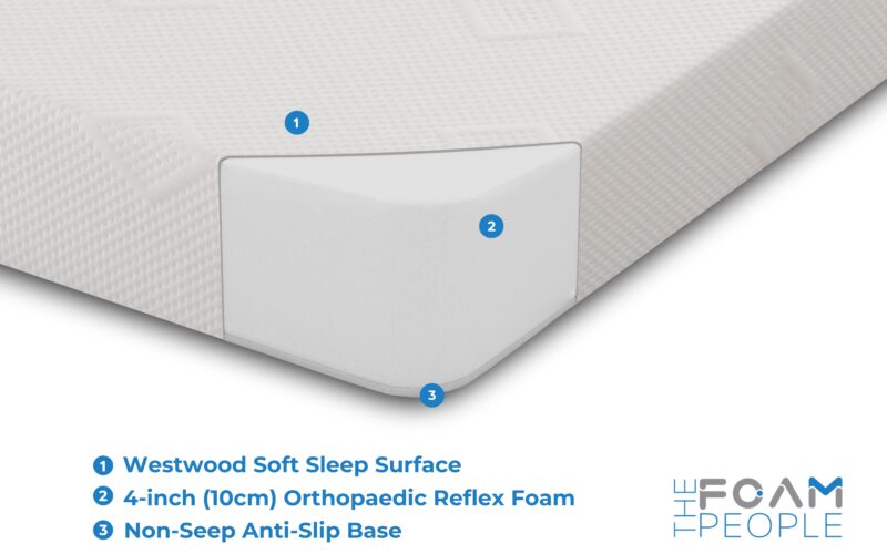Built to Last The Durability Advantage of Premium Foam Mattresses